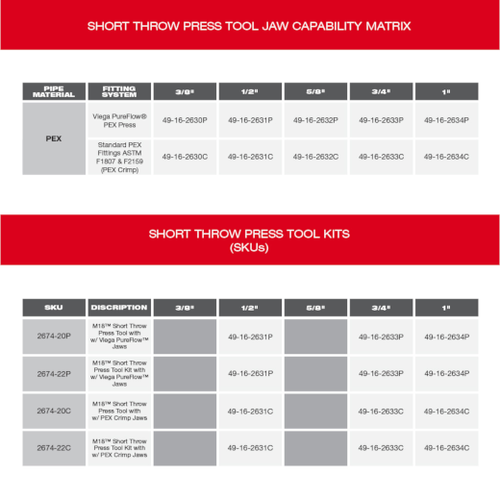 Milwaukee M18™ Short Throw Press Tool Rental – Tool Only (Includes PEX Crimp Jaws)