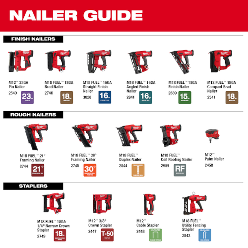 Milwaukee M18 FUEL™ 30° Framing Nailer Rental – Tool Only