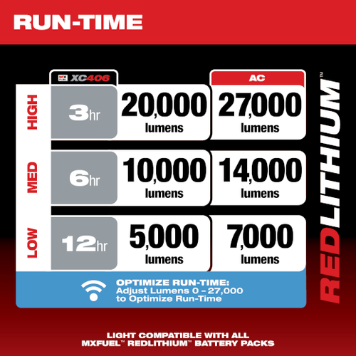 Milwaukee MX FUEL™ Rocket Tower Light & Charger Kit Rental