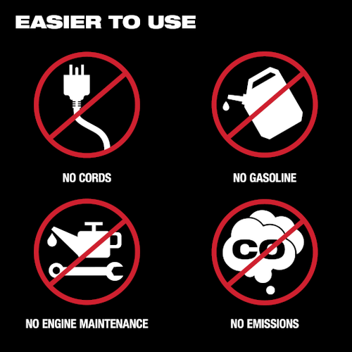 Milwaukee MX FUEL™ Rocket Tower Light & Charger Kit Rental