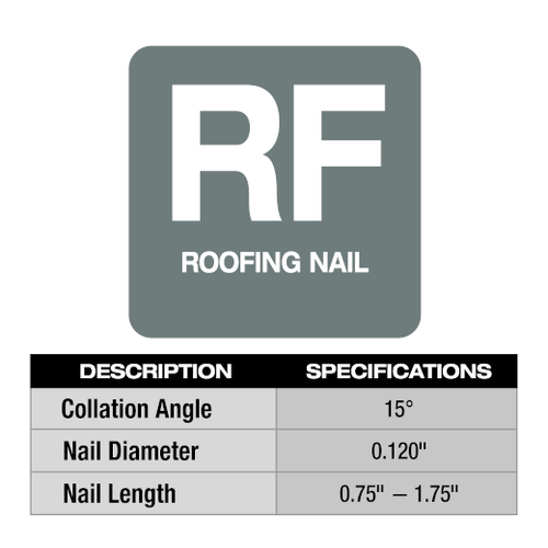 Milwaukee M18 FUEL™ Coil Roofing Nailer Rental – Tool Only