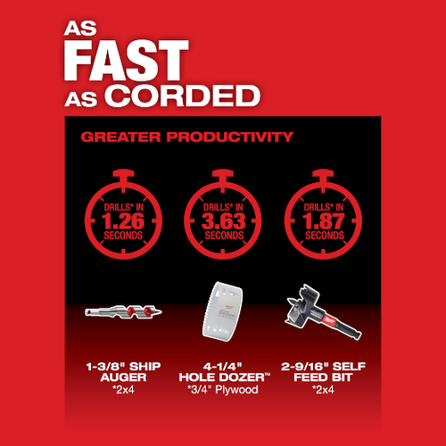 Milwaukee M18 FUEL™ Super Hawg 1/2″ Right-Angle Drill Rental – Tool Only