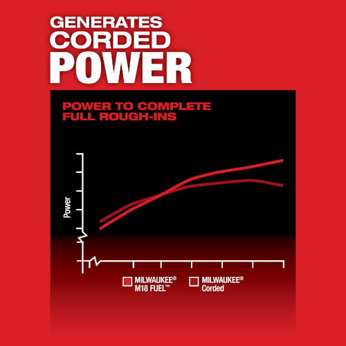 Milwaukee M18 FUEL™ Super Hawg 1/2″ Right-Angle Drill Rental – Tool Only