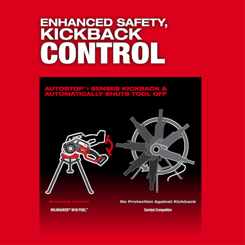 Milwaukee M18 FUEL™ Compact Pipe Threader Rental – Tool Only