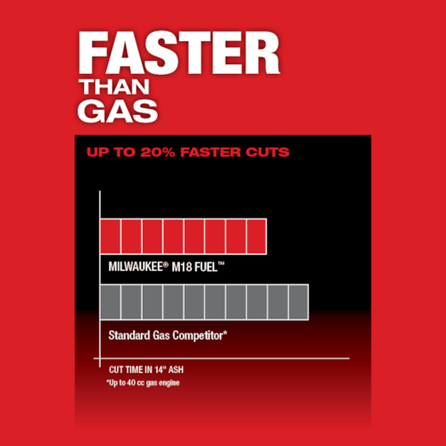 Milwaukee M18 FUEL™ 16″ Chainsaw Rental – Tool Only