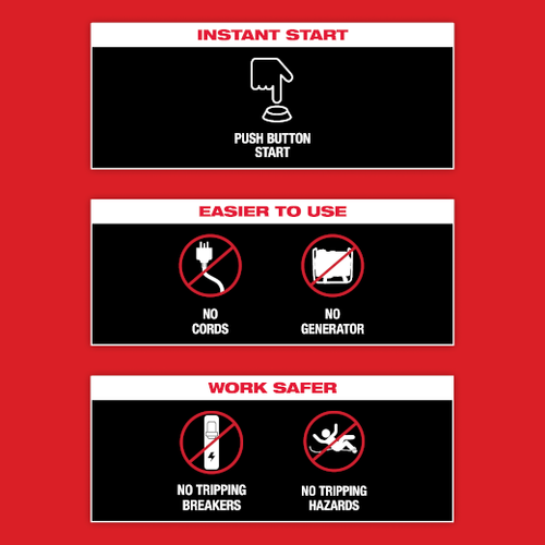 Snake, Milwaukee MX FUEL™ Sewer Drum Machine Rental — 3/4″ × 100′