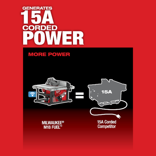 Milwaukee M18 FUEL™ 8-1/4″ Table Saw Rental – Tool Only