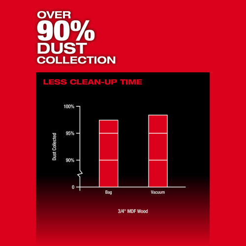 Milwaukee M18 FUEL™ 6-1/2″ Plunge Track Saw Rental – Tool Only