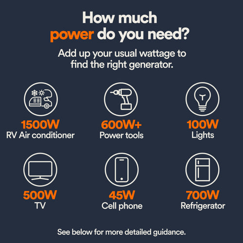 Portable Inverter Generator – 3,300 Running Watts / Electric Start