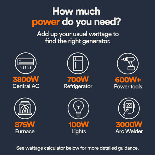 Portable Generator – 15,500 Running Watts / EFI Electric Start with COsense Powerhouse True Value