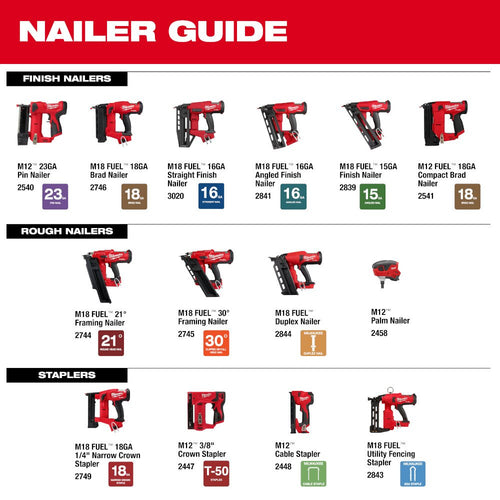 Milwaukee M18 FUEL™ Duplex Nailer Rental (Tool Only) Powerhouse True Value