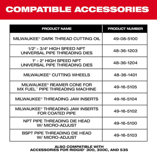 Milwaukee MX FUEL™ Pipe Threading Machine Rental Kit Powerhouse True Value