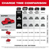 Milwaukee M18™ Dual Bay Simultaneous Super Charger Milwaukee