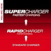 Milwaukee M18™ Dual Bay Simultaneous Super Charger Milwaukee