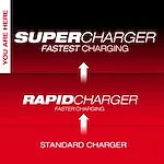 Milwaukee M18™ Dual Bay Simultaneous Super Charger Milwaukee