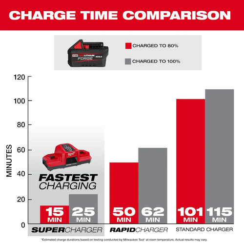 Milwaukee M18™ Redlithium™ Forge™ Xc6.0 Battery Pack Milwaukee