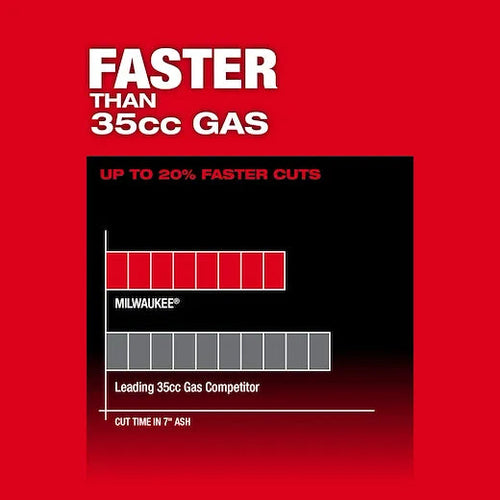 Milwaukee M18 FUEL™ 14 Top Handle Chainsaw (Tool-Only) Milwaukee