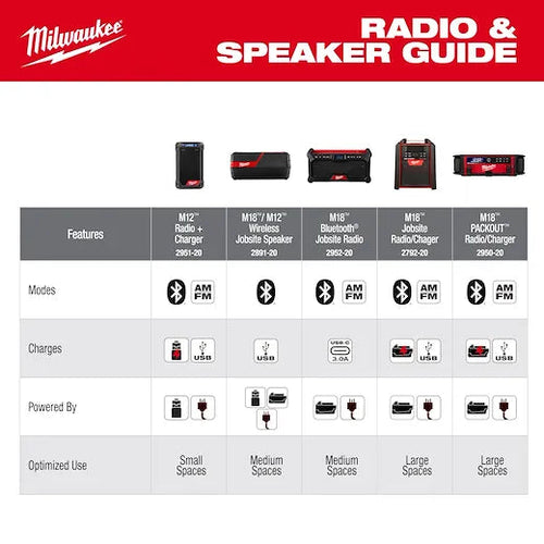 Milwaukee M18™ Bluetooth® Jobsite Radio Milwaukee