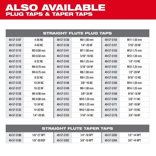 Milwaukee Metric Straight Flute Plug Taps Milwaukee