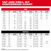 Milwaukee Metric Straight Flute Plug Taps Milwaukee