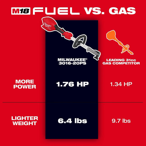 Milwaukee M18 FUEL™ Power Head w/ QUIK-LOK™ Milwaukee