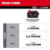 Milwaukee M18™ Brushless PACKOUT™ Fan Milwaukee