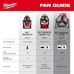 Milwaukee M18™ Brushless PACKOUT™ Fan Milwaukee