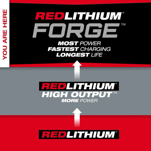 Milwaukee M18™ REDLITHIUM™ FORGE™ HD12.0 Battery Pack MILWAUKEE TOOL