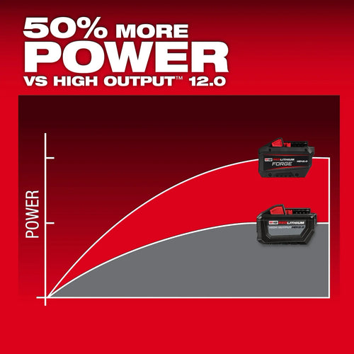Milwaukee M18™ REDLITHIUM™ FORGE™ HD12.0 Battery Pack MILWAUKEE TOOL