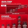 Milwaukee M18™ REDLITHIUM™ FORGE™ HD12.0 Battery Pack MILWAUKEE TOOL