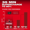 Milwaukee M18™ REDLITHIUM™ FORGE™ HD12.0 Battery Pack MILWAUKEE TOOL