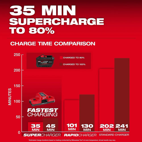 Milwaukee M18™ REDLITHIUM™ FORGE™ HD12.0 Battery Pack MILWAUKEE TOOL