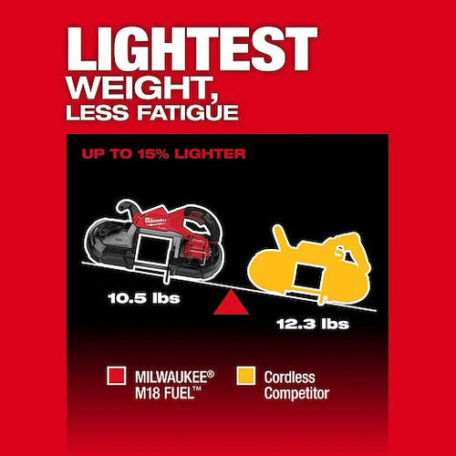 Milwaukee M18 FUEL™ Deep Cut Band Saw Milwaukee