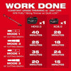 Milwaukee M18 FUEL™ String Trimmer/Blower Combo Kit Milwaukee