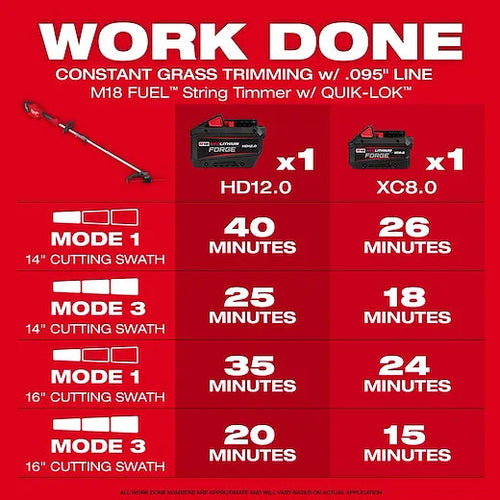 Milwaukee M18 FUEL™ String Trimmer/Blower Combo Kit Milwaukee