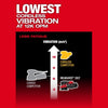 Milwaukee M18­ FUEL™ Random Orbital Sander Milwaukee
