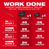Milwaukee M18 FUEL™ String Trimmer w/ QUIK-LOK™ Kit Milwaukee