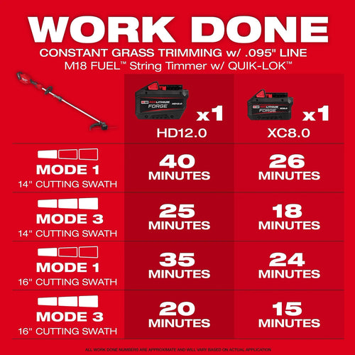 Milwaukee M18 FUEL™ String Trimmer w/ QUIK-LOK™ Kit Milwaukee