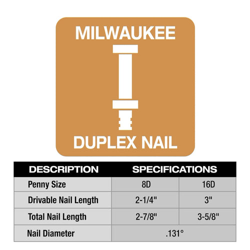 Milwaukee® Collated Duplex Nails Milwaukee