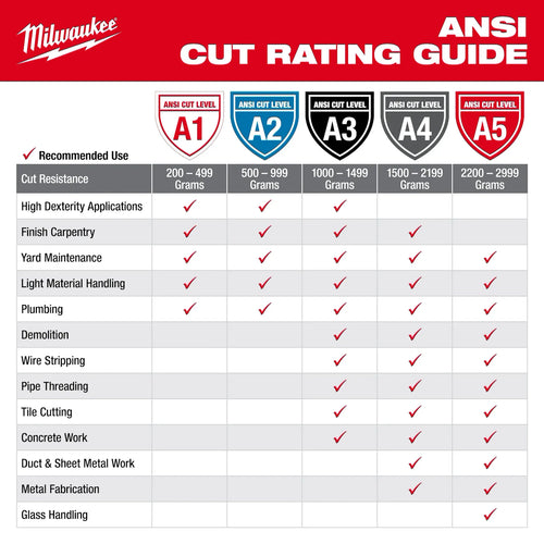 Milwaukee Cut Level 5 Nitrile Dipped Gloves - L Milwaukee