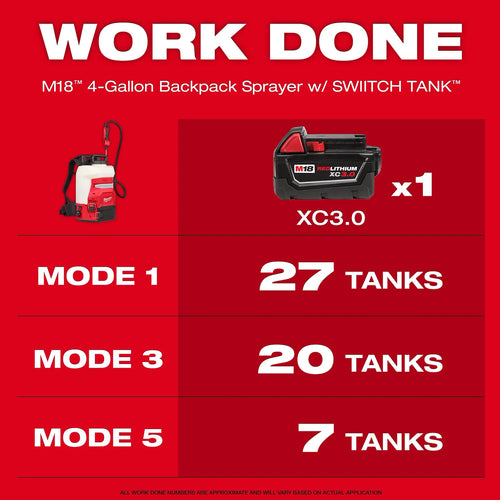 Milwaukee M18™ 4-Gallon Backpack Sprayer w/ SWITCH TANK™ (Tool Only) Milwaukee