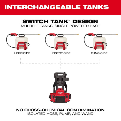 Milwaukee M18™ 4-Gallon Backpack Sprayer w/ SWITCH TANK™ (Tool Only) Milwaukee