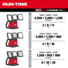 Milwaukee M18™ ROVER™ Dual Power Triple-Panel Flood & Area Light Milwaukee