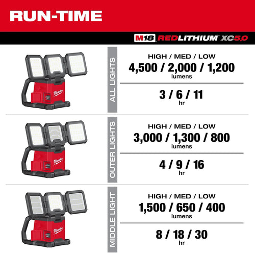 Milwaukee M18™ ROVER™ Dual Power Triple-Panel Flood & Area Light Milwaukee