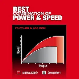 Milwaukee M12 FUEL™ 3/8 Extended Reach Ratchet 3059-20 Milwaukee