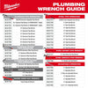 Milwaukee 2 PC. Pliers Wrench Set Milwaukee
