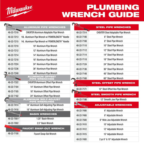 Milwaukee 2 PC. Pliers Wrench Set Milwaukee