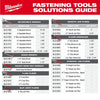 Milwaukee 2 PC. Pliers Wrench Set Milwaukee