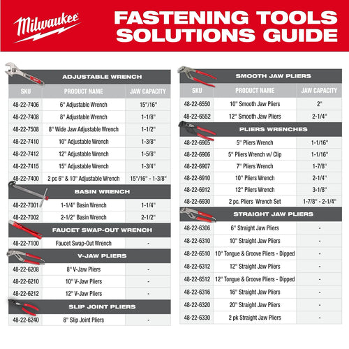 Milwaukee 2 PC. Pliers Wrench Set Milwaukee