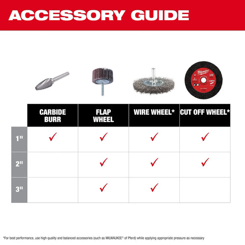 Milwaukee M12 FUEL™ 1/4 Straight Die Grinder Kit Milwaukee